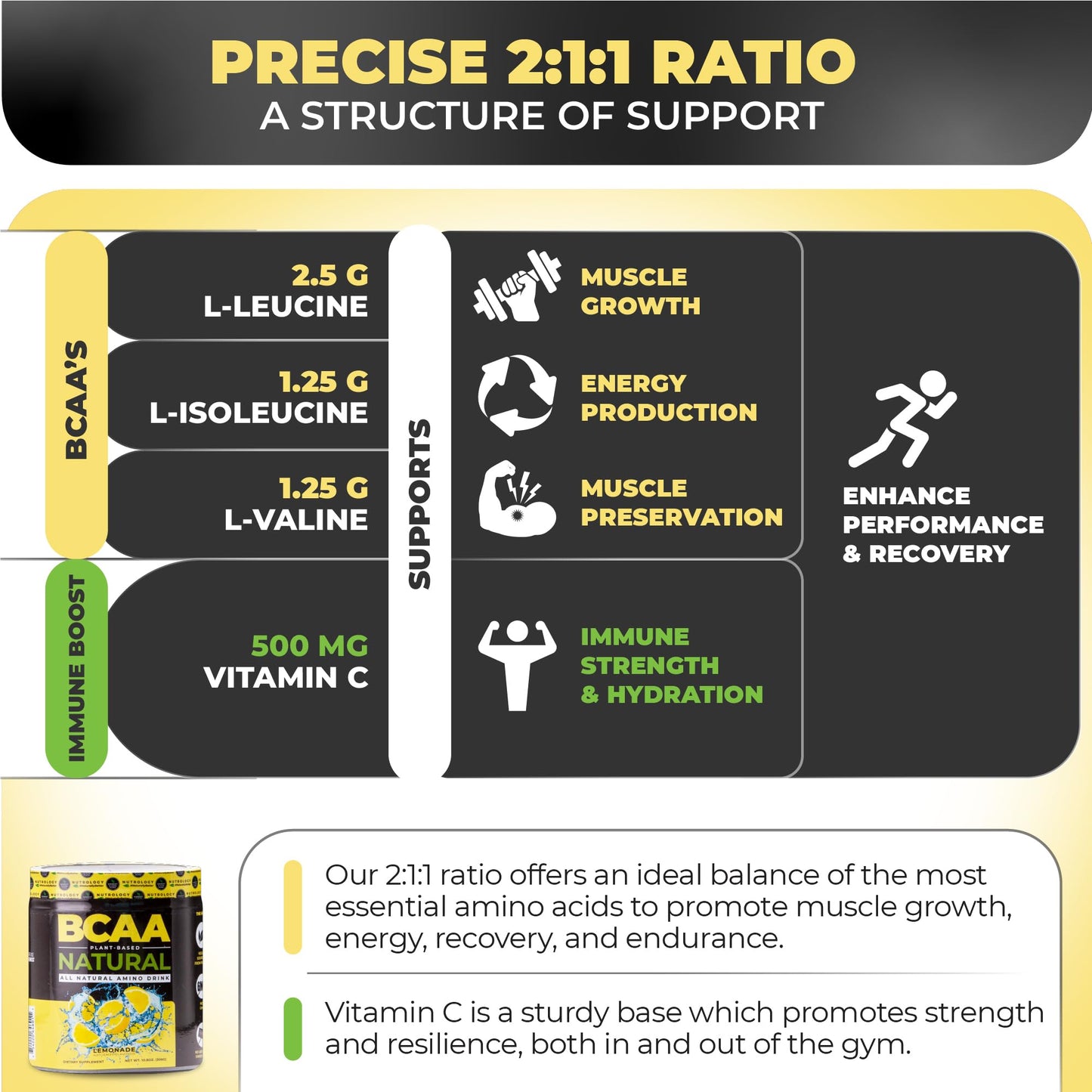 Nutrology BCAA Natural - Plant Based BCAA Powder, Lemonade Flavor, Optimized 2:1:1 Ratio Amino Acids Powder for Pre Workout & Post Workout Recovery, Vegan, Gluten-Free, Non-GMO, 30 Servings