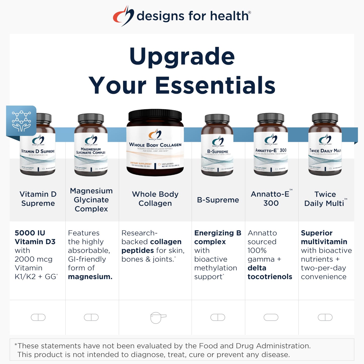 Designs for Health Plant Protein Cleanse Plus 14 Day Detox Program - Promotes Healthy Liver Function + Metabolic Cleanse with Antioxidants + Herbs, Vegetarian (28 Protein Powder Drink + Vitamin Packs)