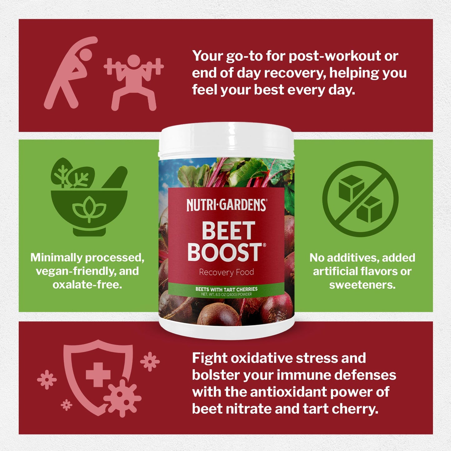 Beet Boost Nutri Gardens Nitric Oxide Powder - Concentrated Beetroot Supplement for Energy, & Healthy Joints - High Blood Pressure Support (20 Servings)
