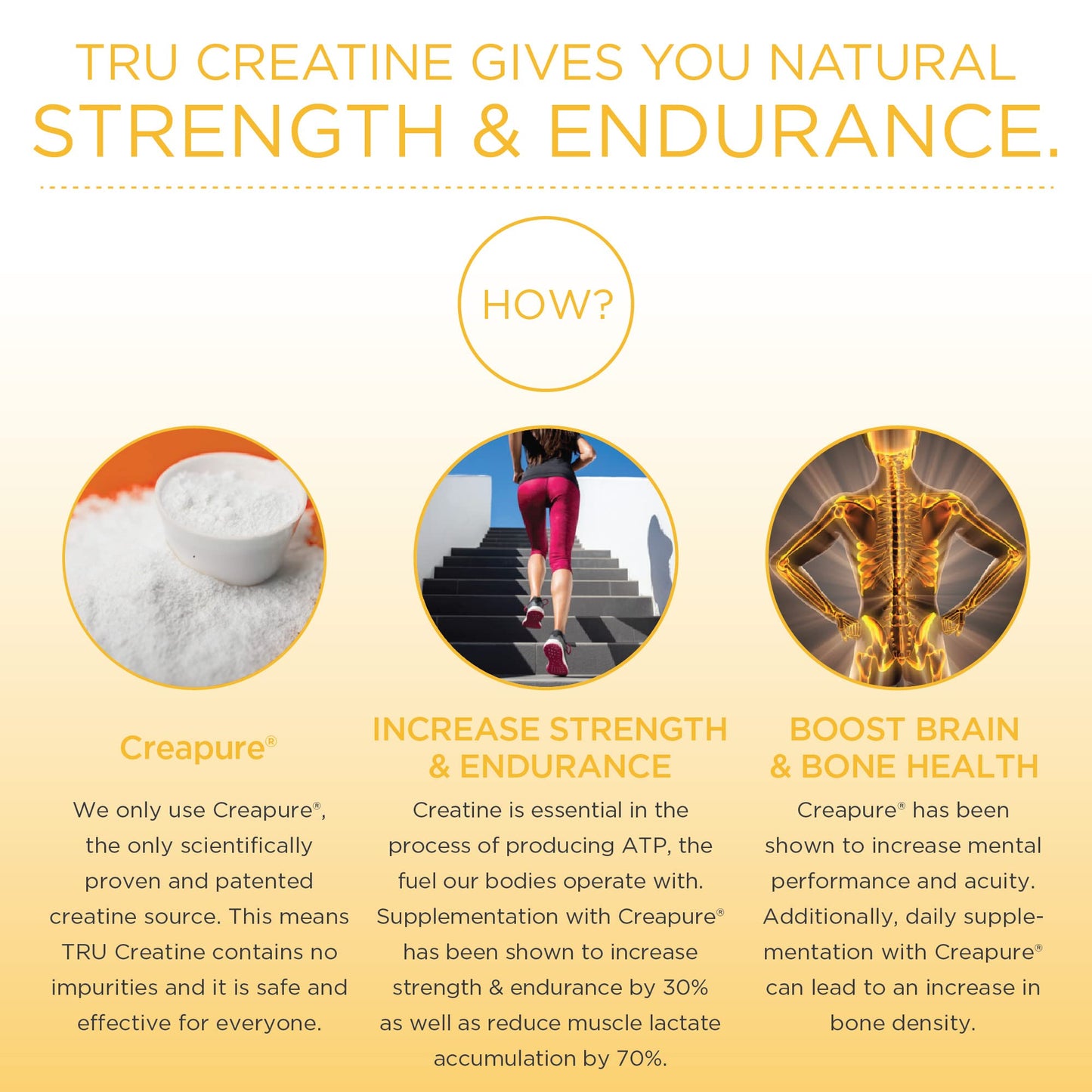 TRU Supplements Creatine | 100% Pure Patented Creapure | Increase Strength & Boost Stamina | Build Lean Muscle with Zero Water Retention or Bloating | Clinically Tested and Safe | 100 Servings