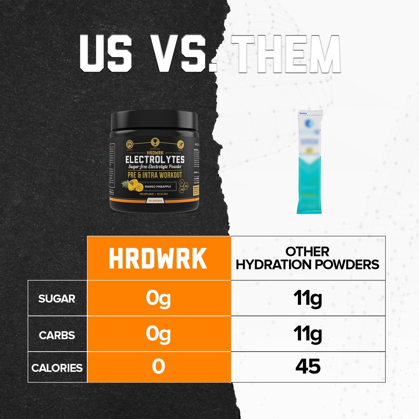 HRDWRK Electrolytes Powder with Magnesium, Potassium - Sugar Free Electrolytes Boost Endurance and Reduce Fatigue with This Electrolytes Supplement - Maximum Hydration - Keto Friendly