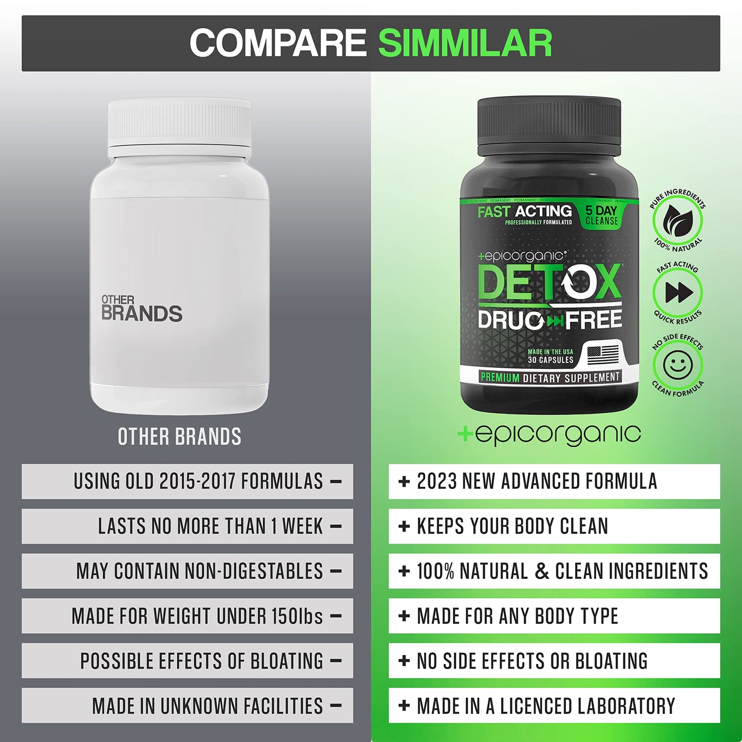 Epic Organicum 5 Day Detox Cleanse | Extra Strength Colon Cleanse & Liver Detox | Promotes Healthy Gut Support | Detox Cleanse for Men & Women | Made in The USA | 30 Capsules