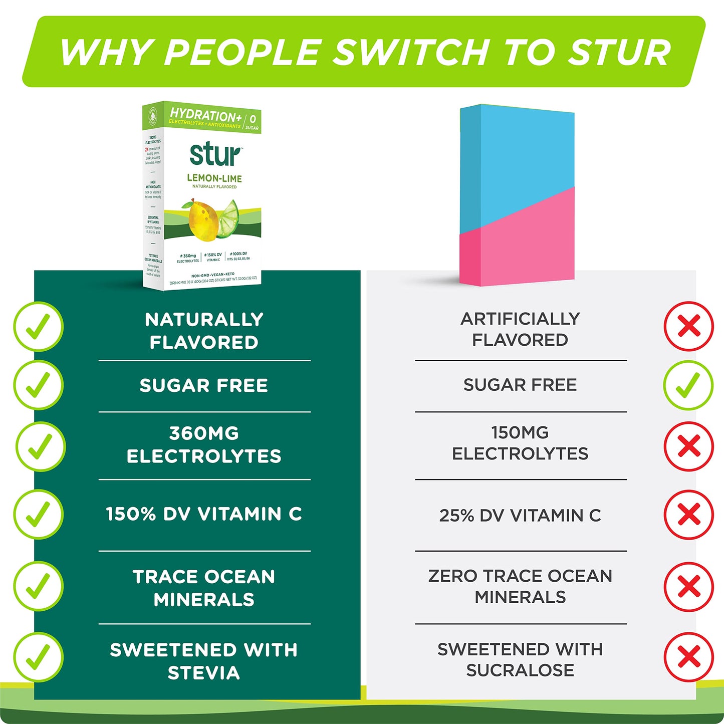Stur Electrolytes Powder Hydration Packets | Lemon Lime | Sugar Free Water Flavor Packets for Workout Recovery | High Antioxidants & B Vitamins | Keto, Vegan, Non-GMO, Paleo (96 Packets)