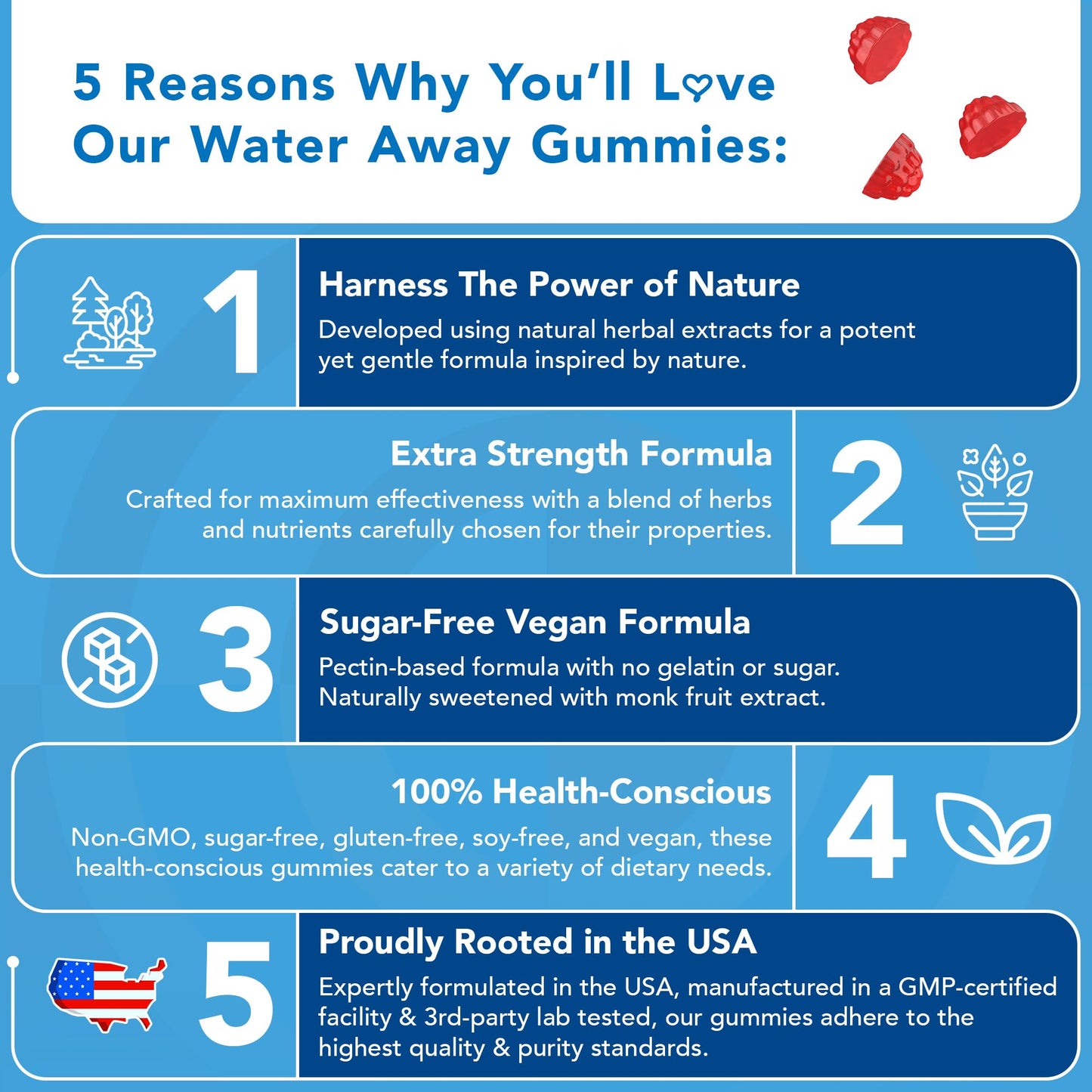 GOJOY Water Away Gummies - Natural Diuretic Support for Water Retention & Hydration Balance - Herbal Formula with Dandelion - 60 Vegan Gummies