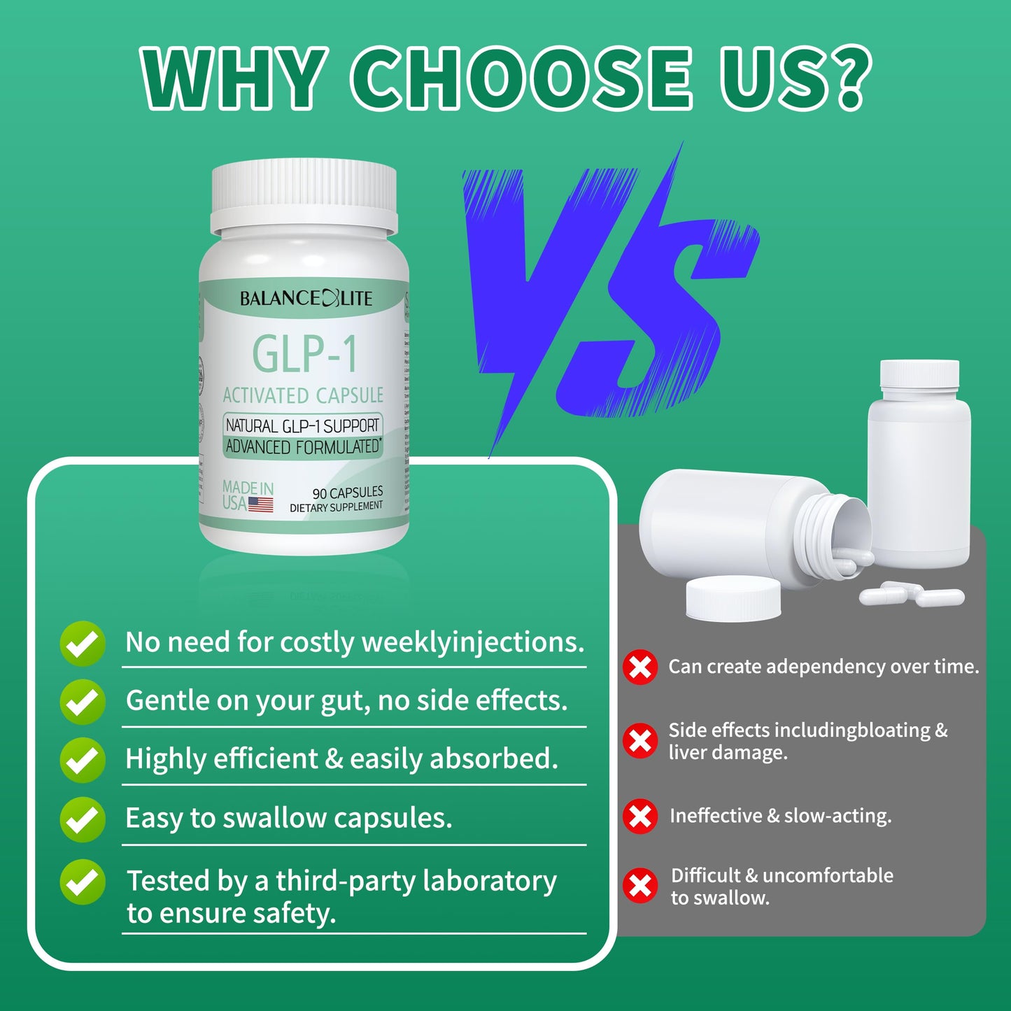 Balancexlite Plus GLP-1 Supplement, GLP1 Support for Women & Men, GLP Activate Natural Formula, GLP-1 Supplement for Metabolic, Energy, Gut & Overall Health- 30 Day Supply | 90 Capsules