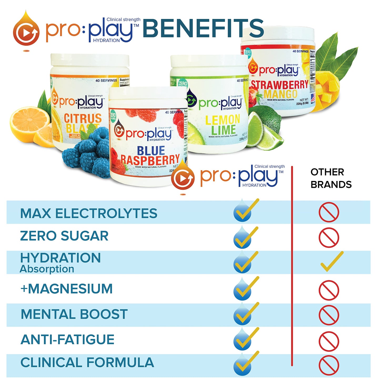 pro:play - 8 Stick Packs Strawberry Mango - Electrolyte Hydration Drink with Magnesium + Zero Sugar - All Natural