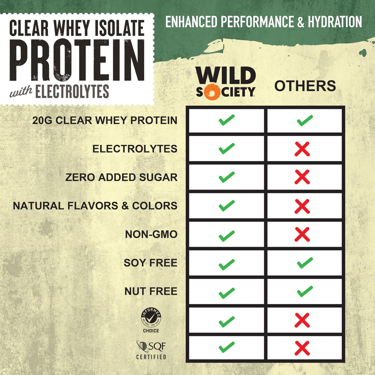 WILD SOCIETY - Premium Clear Whey Protein + Electrolytes - Refreshing Whey Protein Isolate Powder - 20g Protein, 0 Added Sugar, GMO-Free, Natural Flavors & Colors - Citrus Punch, 16 oz