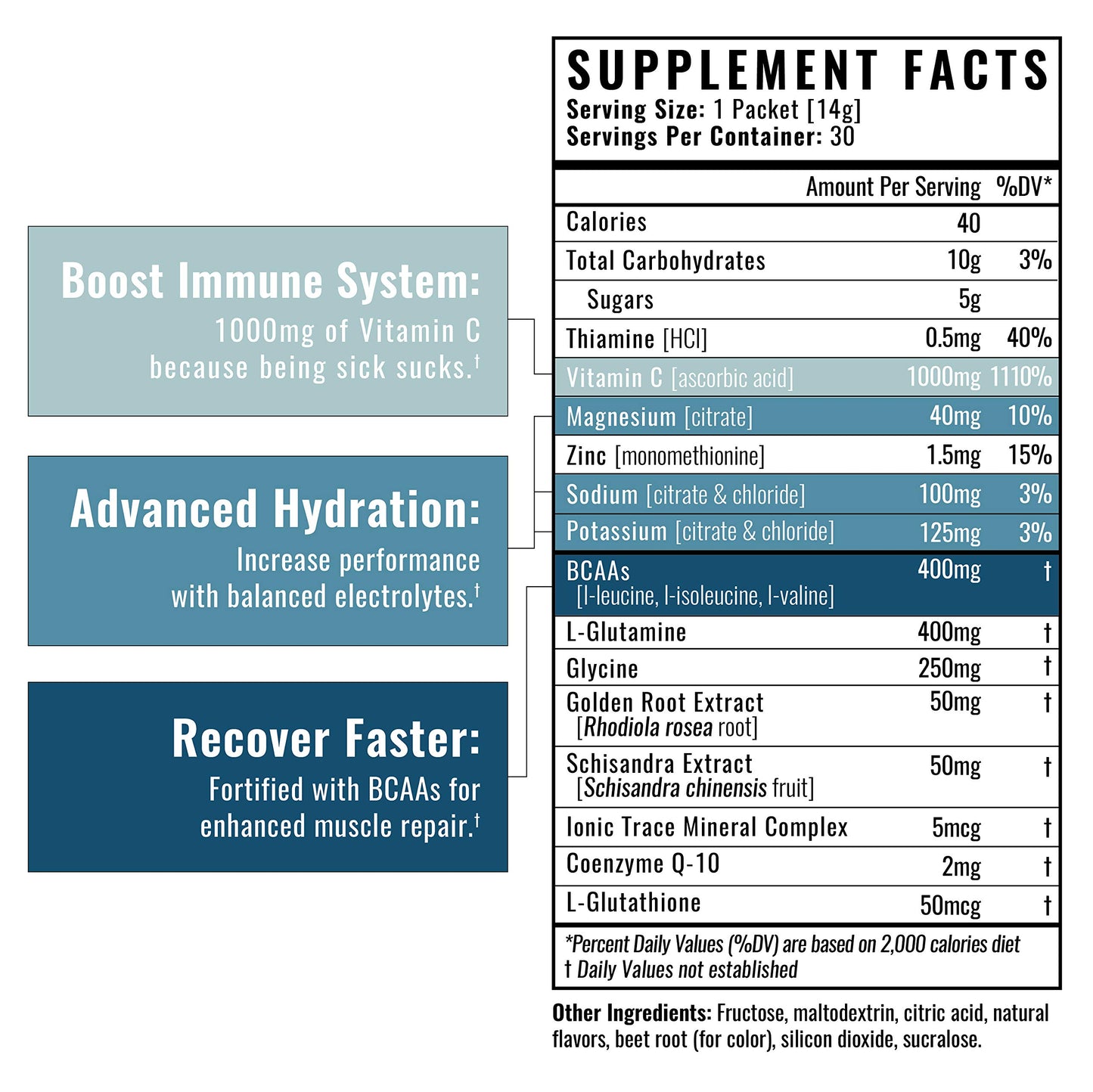 Wilderness Athlete - Hydrate & Recover | Liquid Hydration Packets Electrolyte Drink Mix - Recover Faster with Bcaas - 30 Single Serving Hydrate Packets (Lemon Lime)