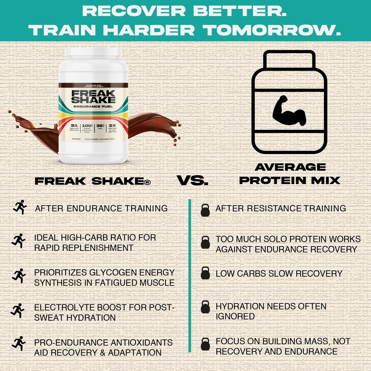 Post Workout Recovery Powder (Caramel Latte) - High Carb Endurance Training Drink - Electrolytes, Complete Protein Blend, Bio-Nutrient Muscle Recovery Supplement - 20 Servings