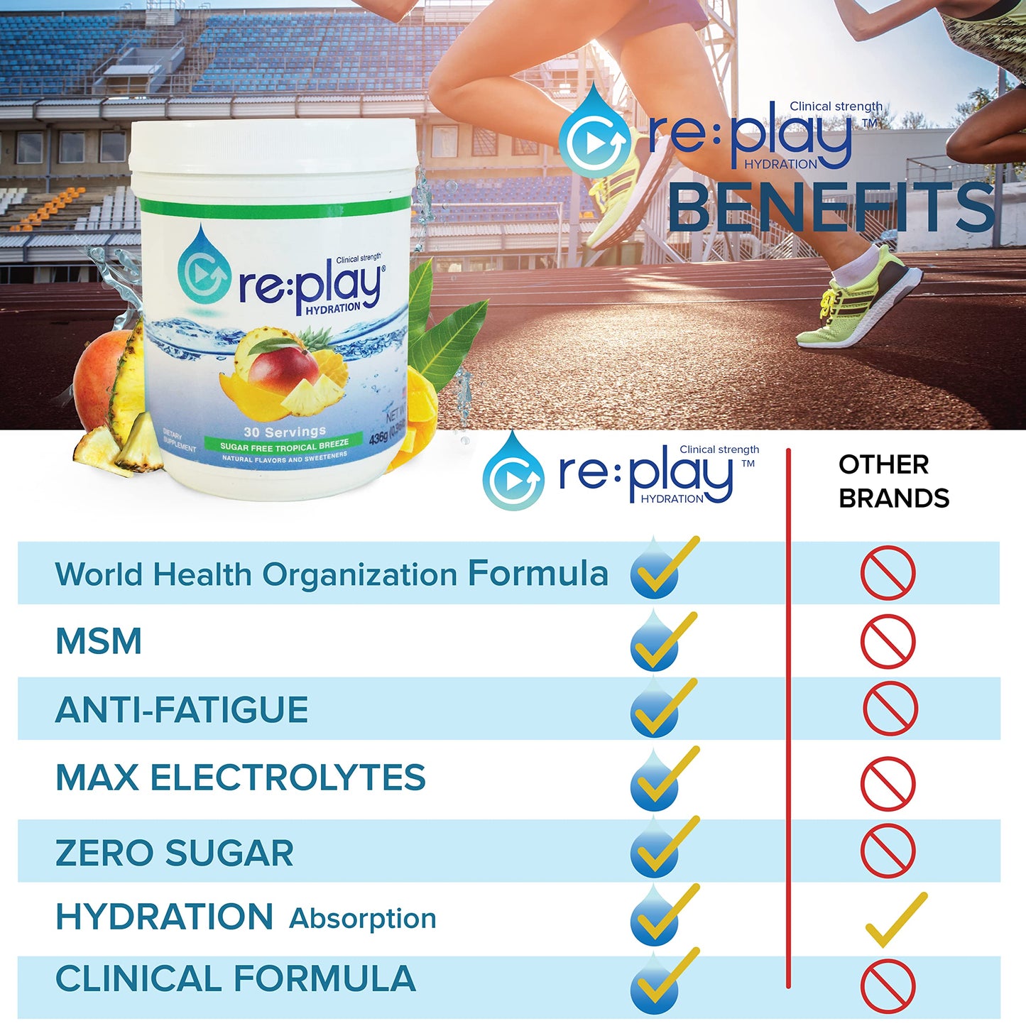 Re:Play Hydration Recovery Drink Powder, Sugar Free Tropical Breeze - 436g tub, 30 Servings